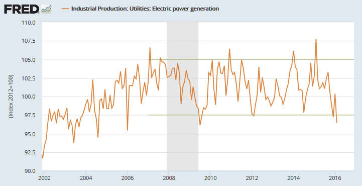 Electric Power Generation Electric Power Generation