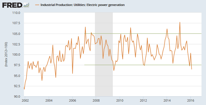 Electric Power Generation