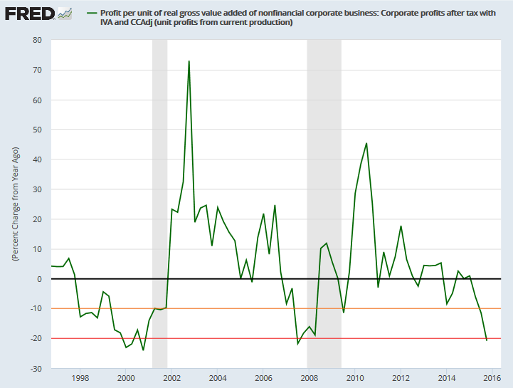 Profit Margins Profit Margins