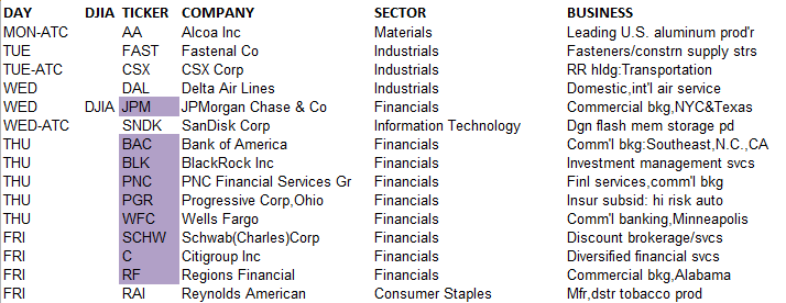 S&P 500 Scheduled Releases