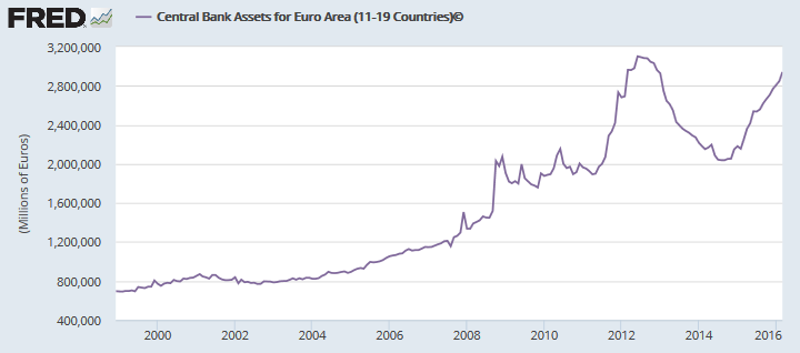 ECB Balance Sheet ECB Balance Sheet