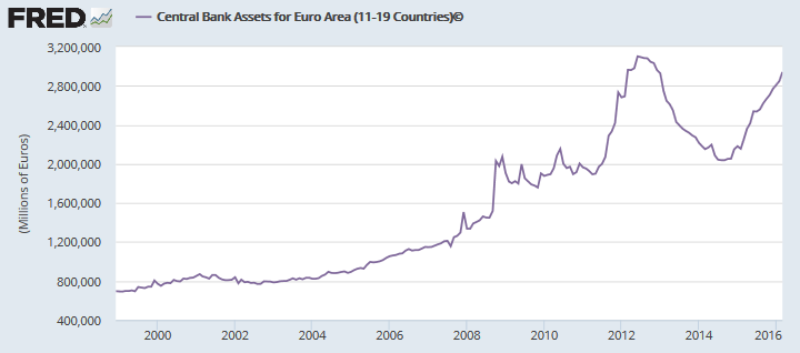 ECB Balance Sheet