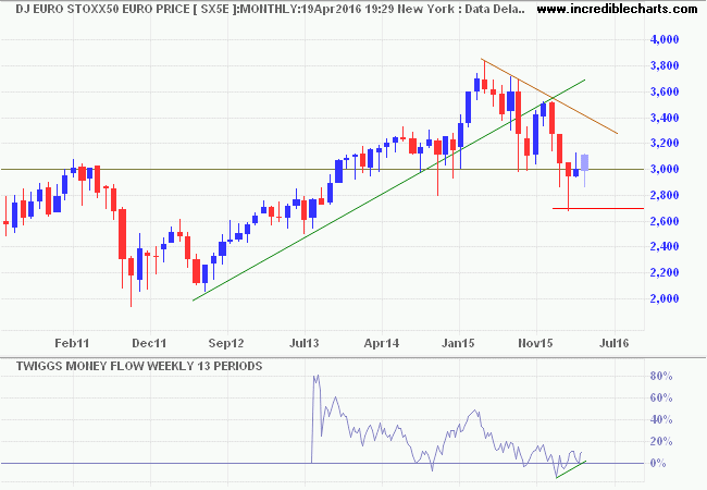 DJ Euro Stoxx 50 DJ Euro Stoxx 50