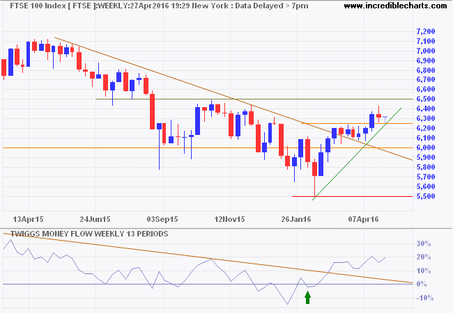 FTSE 100