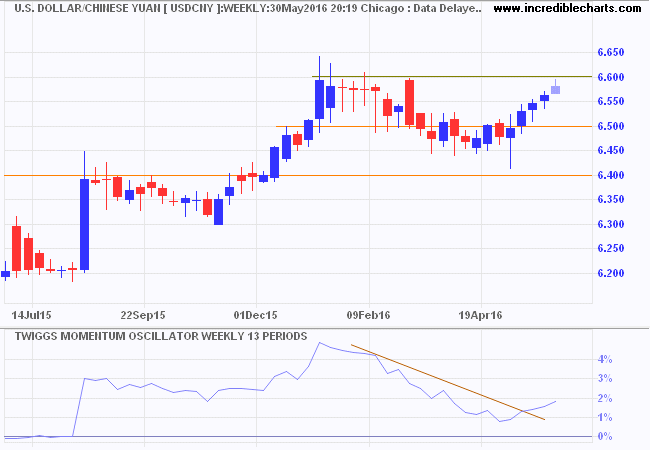 USDCNY