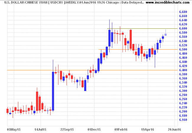 USDCNY