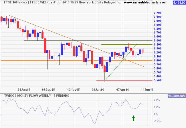 FTSE 100