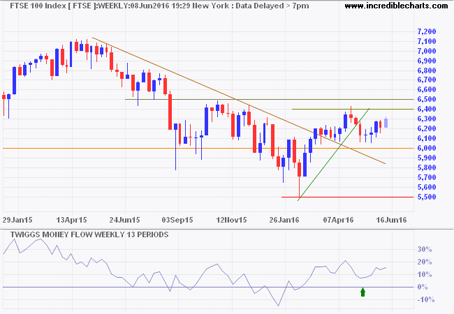 FTSE 100