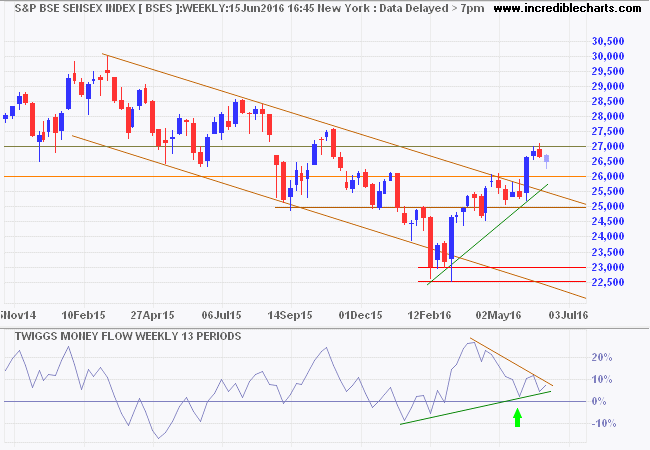 SENSEX