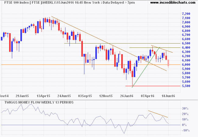 FTSE 100