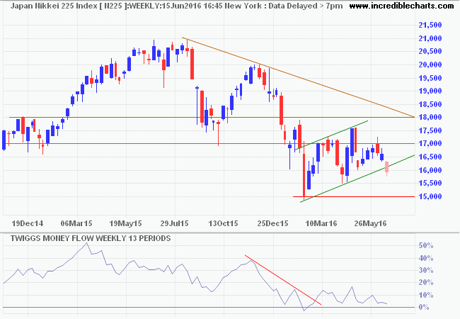 Nikkei 225 Index