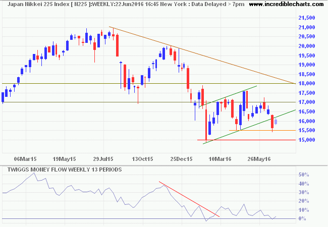 Nikkei 225 Index