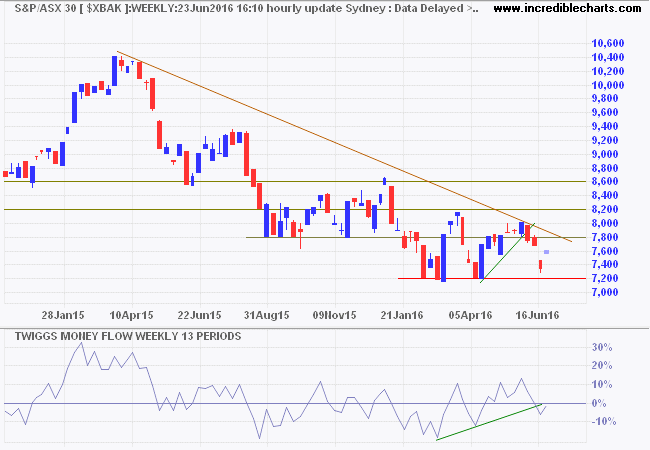 ASX 300 Banks