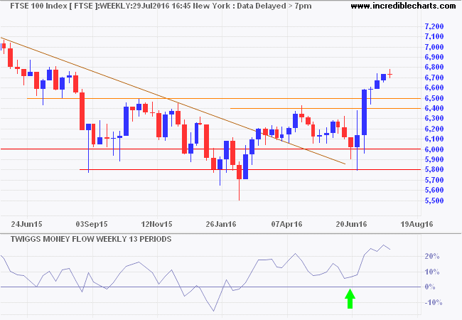 FTSE 100