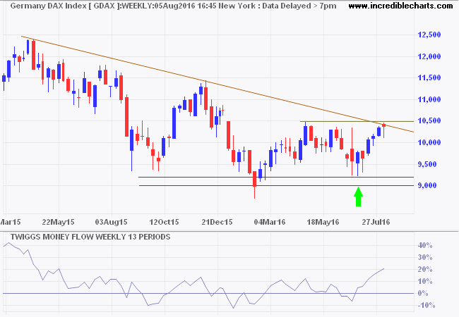 DAX DAX