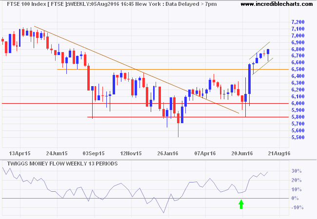 FTSE 100