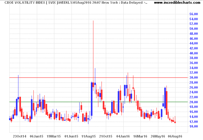 VIX VIX