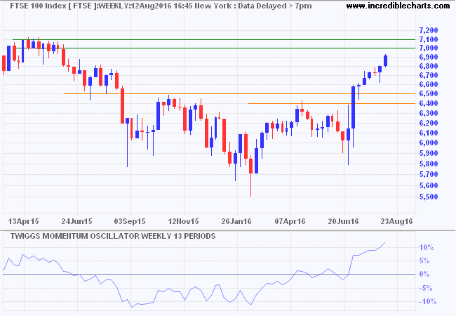 FTSE 100 FTSE 100