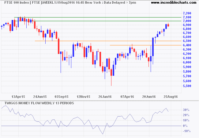 FTSE 100