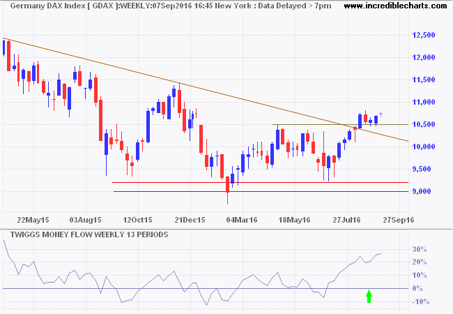 DAX DAX