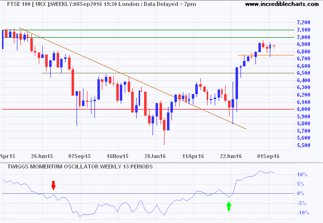 FTSE 100 FTSE 100