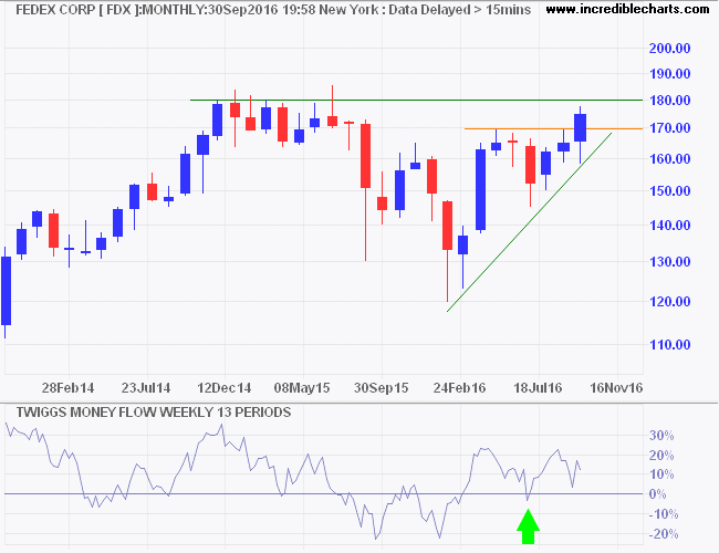 St Louis Fed Financial Stress Index