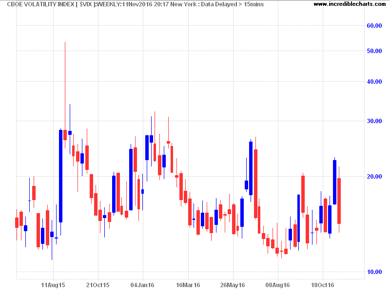 CBOE Volatility Index CBOE Volatility Index
