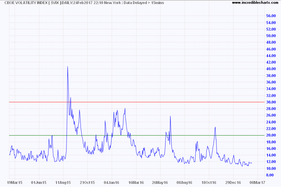 VIX