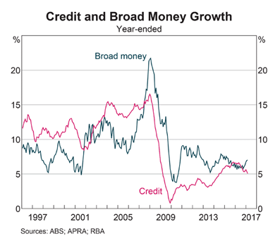 Inflation Inflation
