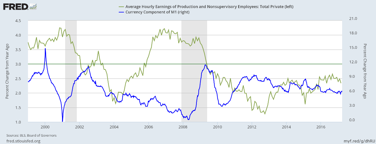 Average Hourly Earnings Growth Average Hourly Earnings Growth