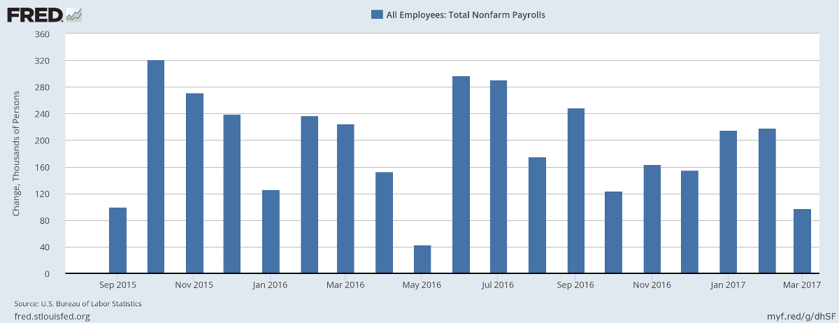 Job Gains Job Gains