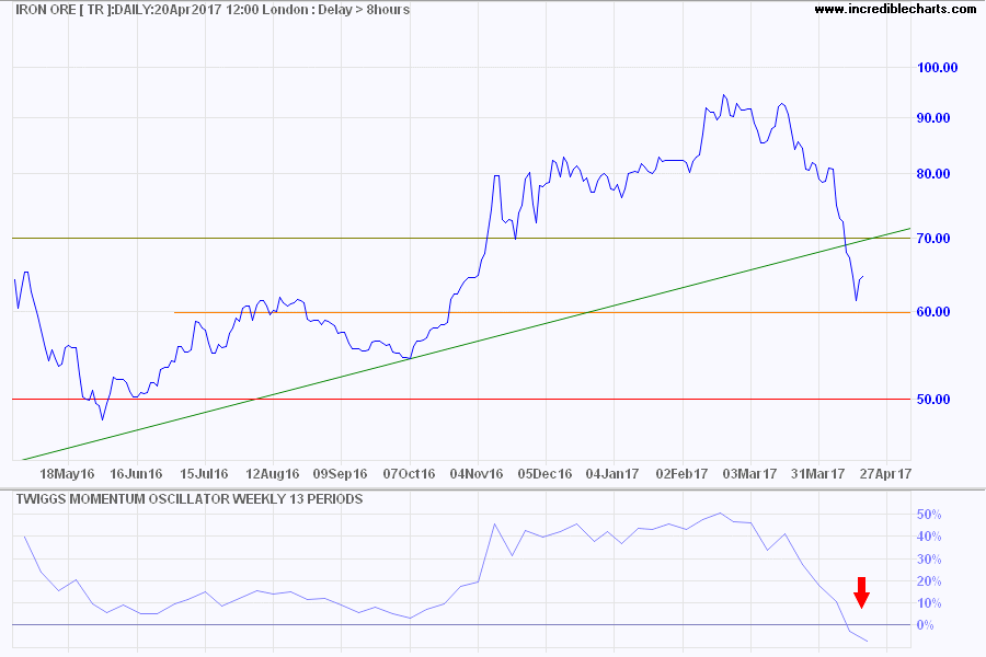 Iron ore Iron ore
