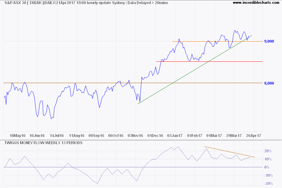 ASX 300 Banks