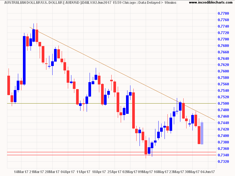 AUDUSD