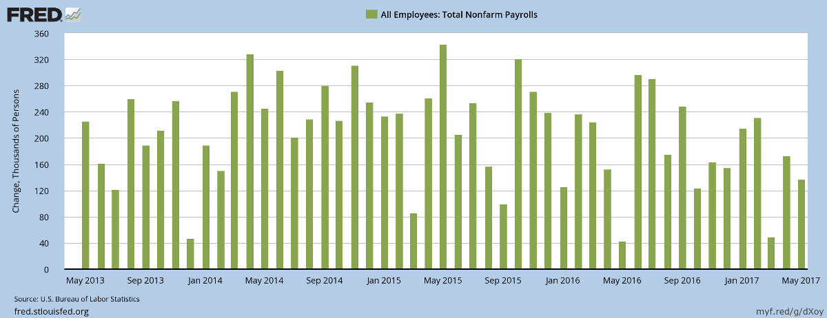 Monthly Nonfarm Payroll: Job Gains Monthly Nonfarm Payroll: Job Gains