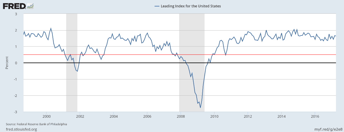 Hourly Wage Rate Growth and Core CPI