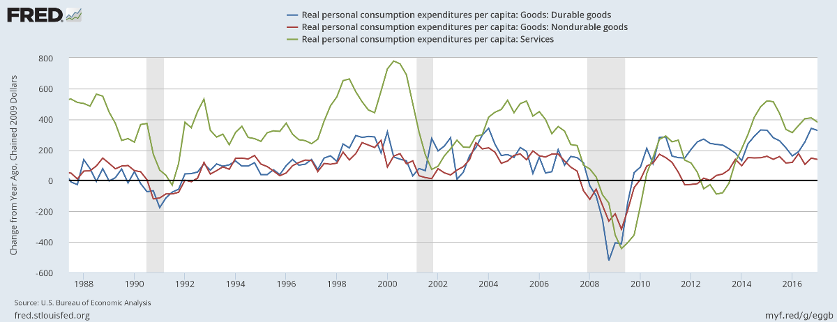 US Net Debt & Equity Issuance US Net Debt & Equity Issuance