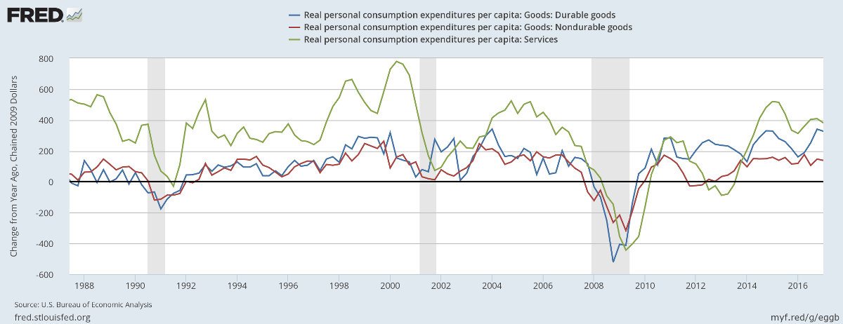 US Net Debt & Equity Issuance