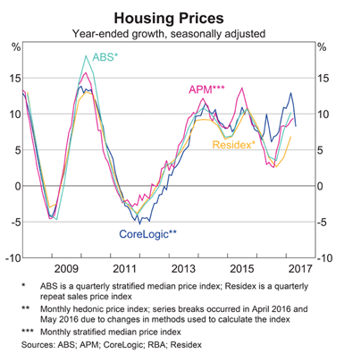 Australia: Banks Return on Equity Australia: Banks Return on Equity