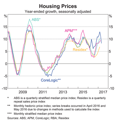 Australia: Banks Return on Equity