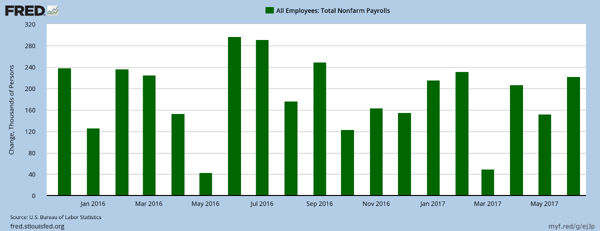 Job Gains Job Gains