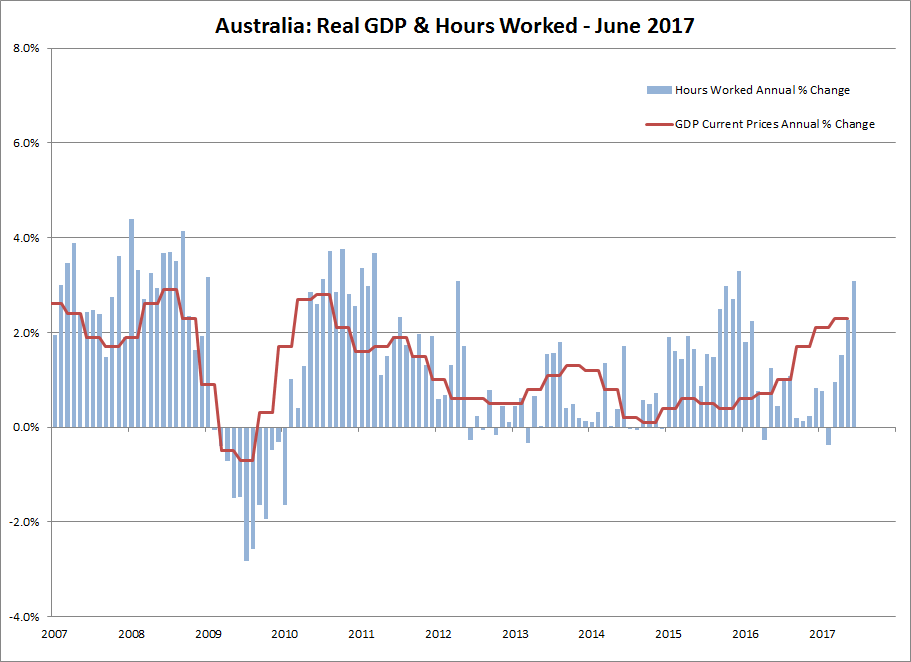 Monthly Hours Worked