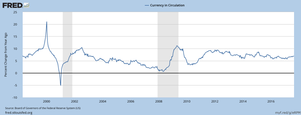 Currency in Circulation Currency in Circulation