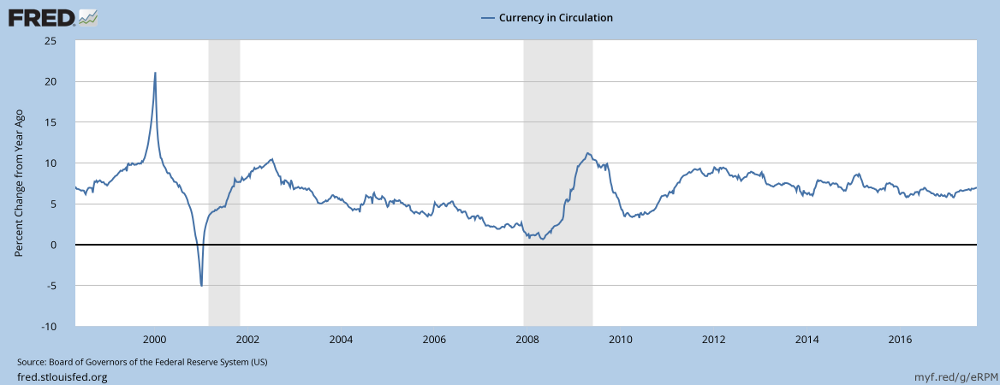 Currency in Circulation