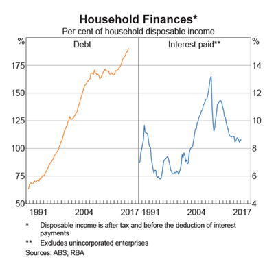 Loan Approvals Loan Approvals