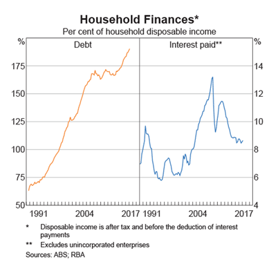 Loan Approvals