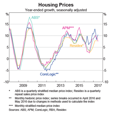 House Prices House Prices