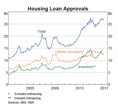 Loan Approvals Loan Approvals