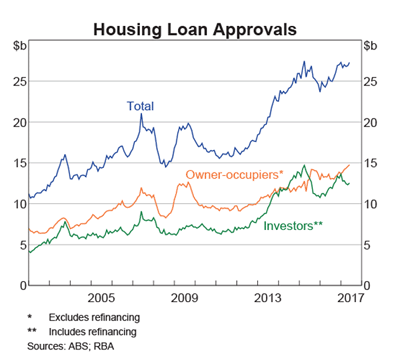 Loan Approvals