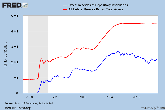 Hourly Wage Growth Hourly Wage Growth